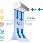 Certified Food Managers and Air Curtain Use