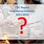 Certified Food Managers Foodborne Illness Statistics