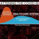 A Minnesota Certified Food Protection Manager's Response to flattening the curve of COVID-19
