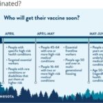 Important Vaccination News For Certified Food Managers In Minnesota