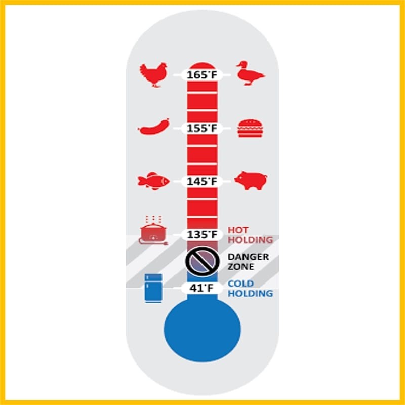 Make-Kitchen-Staff-Food-Safety-Training-More-Effective Making kitchen staff training more effective