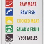 New Food Safe Managers Training for Color Coded Cutting Boards