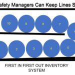 A Practical Way Food Safety Managers Can Keep Lines Stocked
