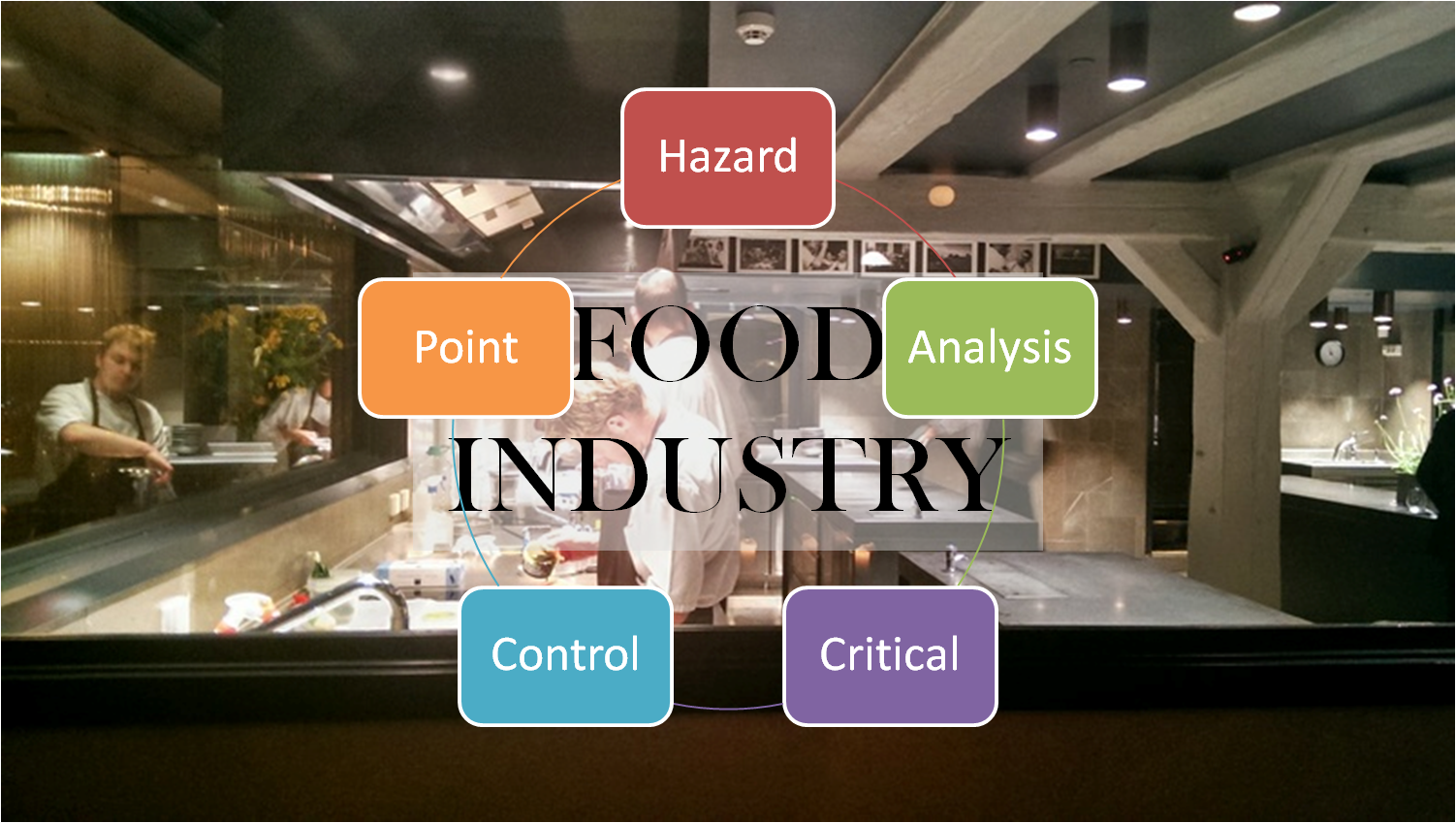 What does HACCP mean for ServSafe Food Managers