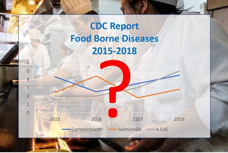 Certified Food Managers Foodborne Illness Statistics