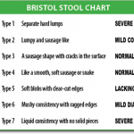 ServSafe Guide to Cyclospora - stool chart