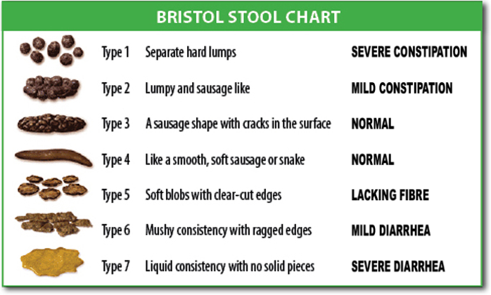 ServSafe Guide to Cyclospora - stool chart