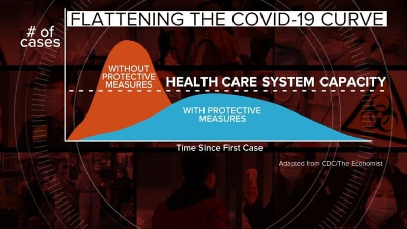 A Minnesota Certified Food Protection Manager's Response to COVID-19